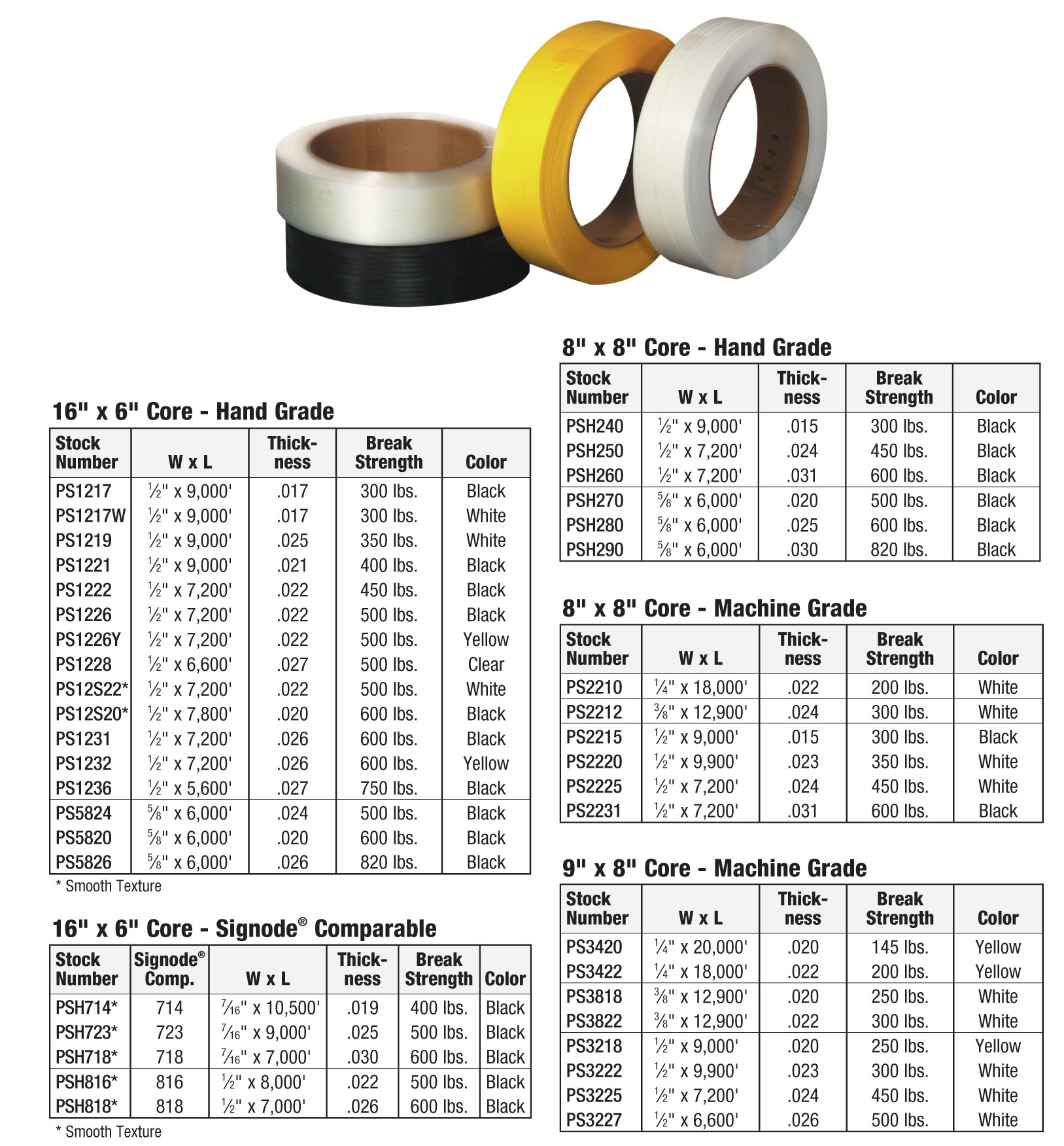 Poly Strapping