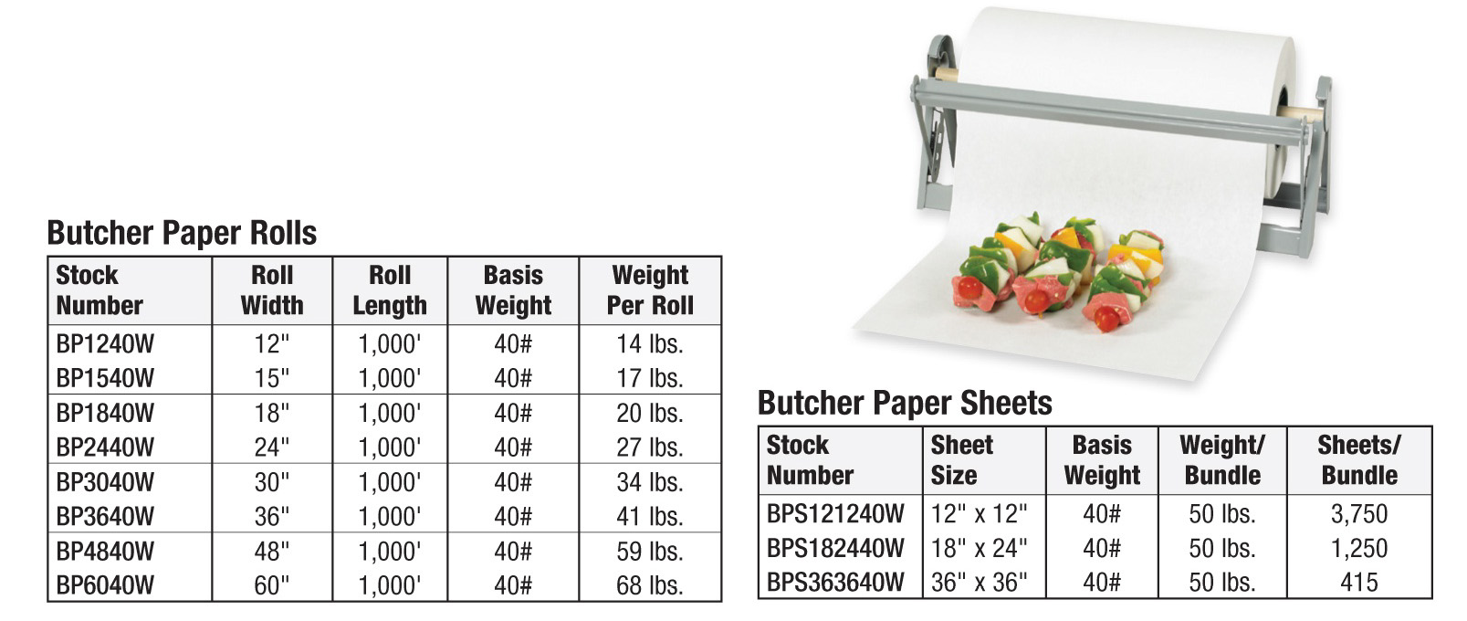 Butcher Paper
