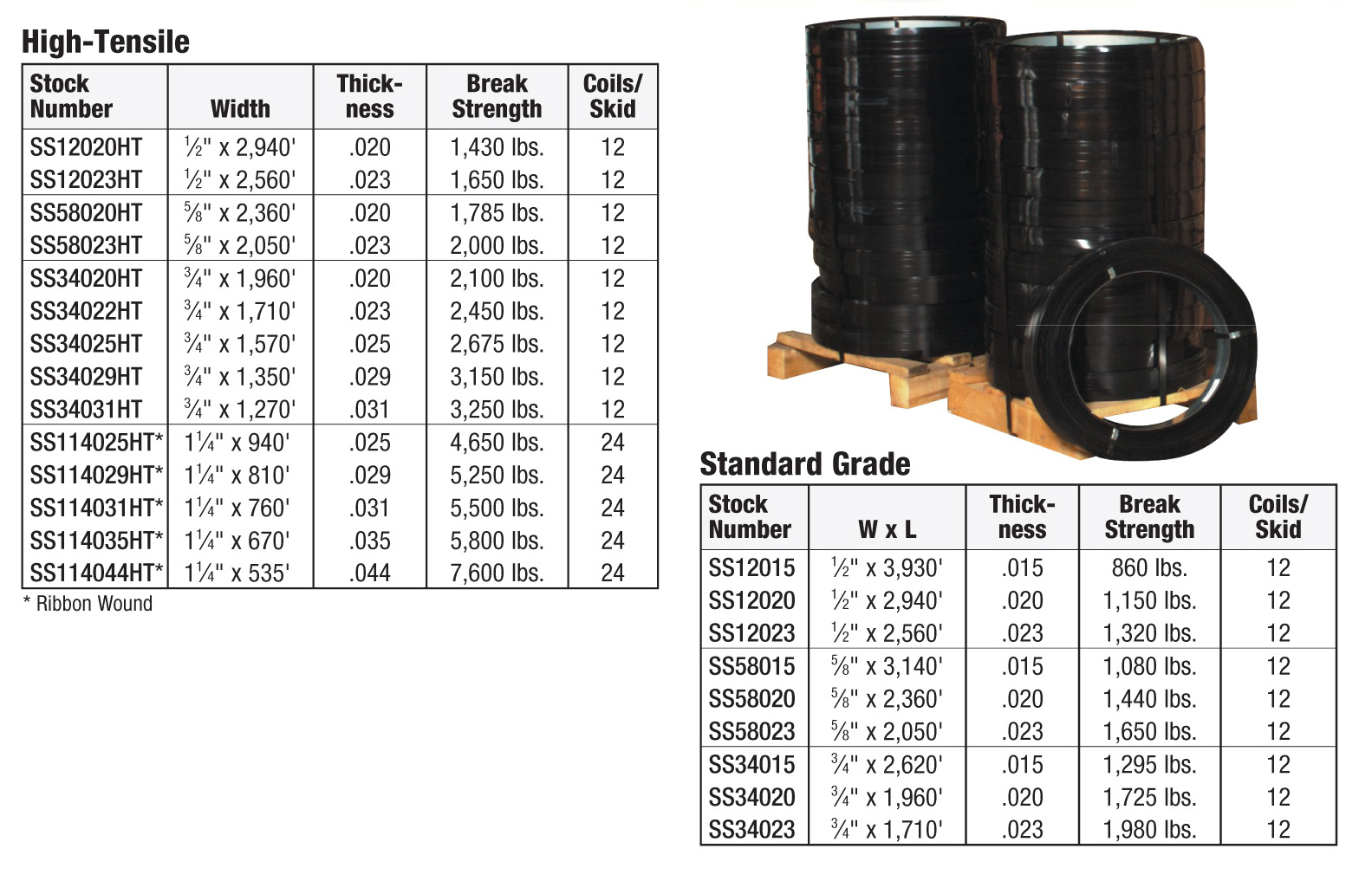 Steel Strapping